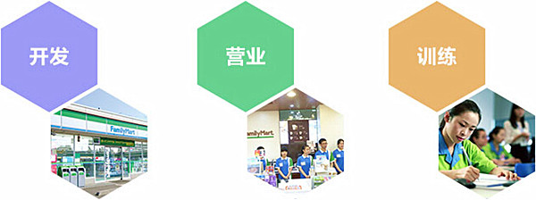 全家便利店加盟